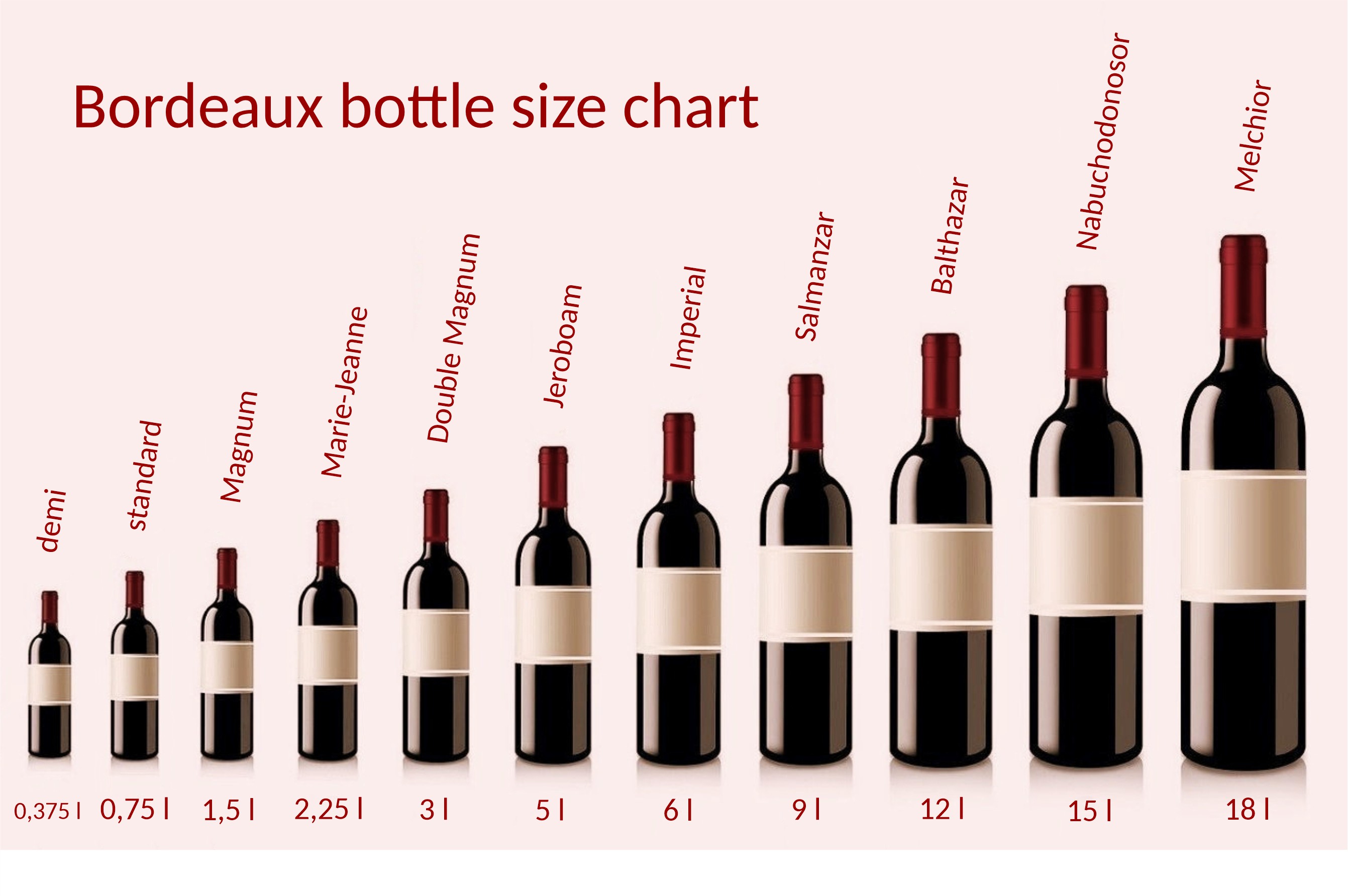 bordeaux-bottles-size-chart
